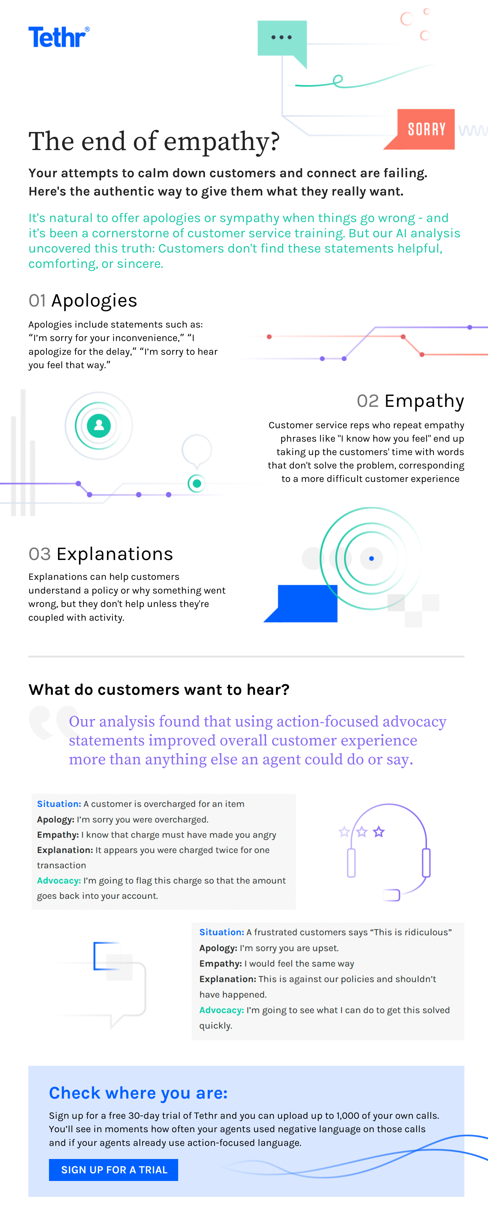 The End Of Empathy Infographic Tethr   The End Of Empathy  